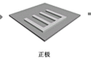 高面容量锂基微电池及其制备方法和应用