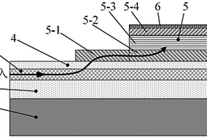 薄膜铌酸锂光波导与InP基光电探测器异质集成结构