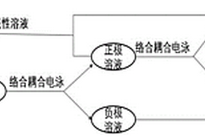 盐湖卤水提取锂的方法