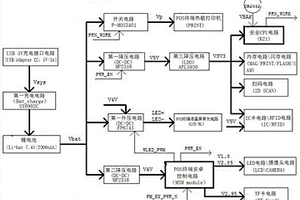 基于充电芯片的锂电池升压充电与POS终端降压供电电路