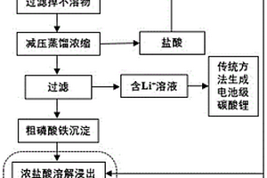 回收废旧磷酸铁锂粉的方法