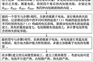 正向锂离子电池内短路热失控建模方法