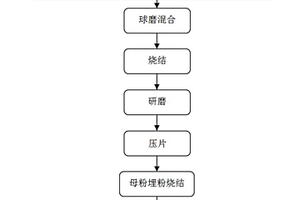 掺杂硼化合物的锂镧锆氧固体电解质及其制备方法