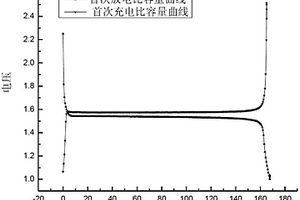 压块烧结合成钛酸锂负极材料的方法