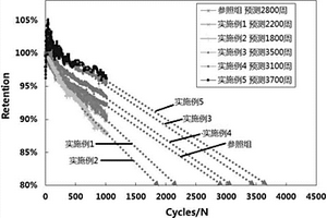 改善磷酸铁锂电池循环性能的高温搁置方法