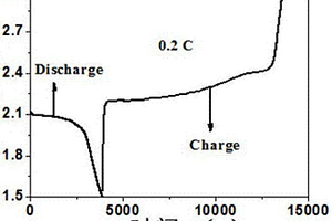 提高锂硫电池正极硫含量的隔膜、制备方法及其应用