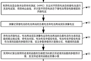 基于RGC-PF算法的新能源汽车锂电池SOC估算方法