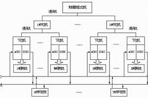 模块式锂电池化成装置