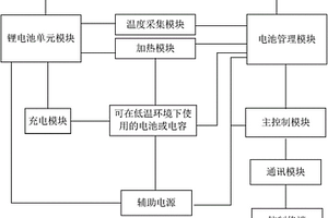 能用于低温环境的锂电池系统