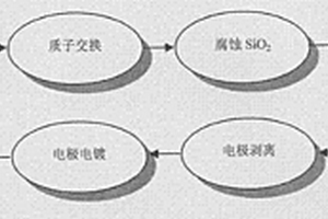 Y波导集成光学器件铌酸锂芯片的制备方法