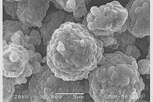 球形锰酸锂电池正极活性材料的制备方法
