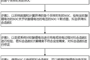 变桨后备电源钛酸锂电池SOC在线检测与修正方法及系统