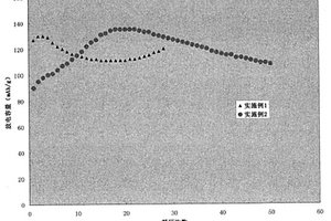 用于组成锂离子电池负极的部分水解聚丙烯酰胺粘结剂