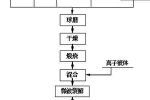 碳包覆多孔钛酸锂粉体的制备方法