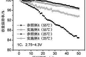 包覆有负温度系数材料的锂电池用三元材料