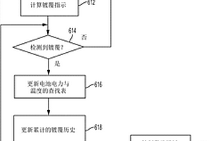用于减轻电气化车辆电池中的锂镀覆的闭环反馈控制