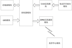 电动公交车锂电池远程监测系统