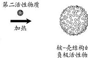 负极活性物质、其制备方法以及包含它的可再充电锂电池