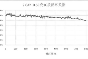 锂离子电池负极及其制备方法及电池的制备方法