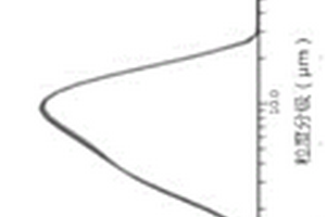 镍钴锰酸锂三元材料粒径的测试方法