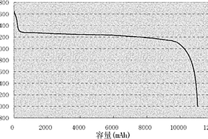 磷酸铁锂电池的自放电筛选方法
