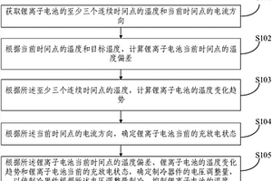 锂离子电池温度控制方法及装置