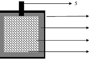耐高温金属锂负极及其制备方法和用途