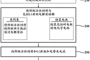 预锂化电极材料和使用其的电池