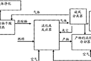 锂辉石的加工方法