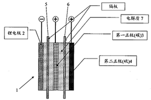 高比能锂-硫电池组及其运行方法