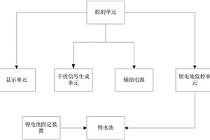 充电和放电同端口的锂电池充放电功能测试柜