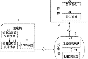 基于RFID技术的锂电池电动车