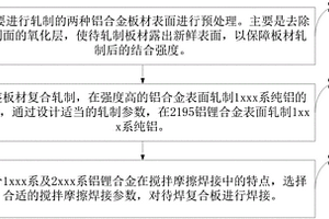 表面保护提高铝锂合金焊接接头强度的方法