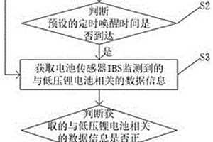 电动汽车低压锂电池的管理方法及整车电源切换方法