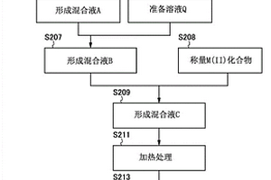正极活性物质的制造方法及锂离子电池