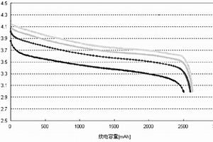 锂离子电池电极片、制备方法及其用途