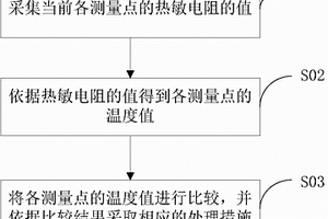 锂离子动力电池多点温控保护方法及装置