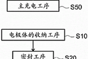 密闭型锂二次电池及其制造方法