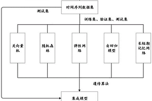 基于集成学习的锂电池剩余使用寿命预测方法及系统