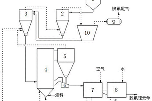 锂云母循环焙烧脱氟的方法