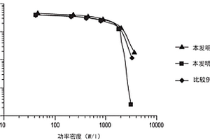 锂离子电容器中的聚偏二氟乙烯阳极粘合剂