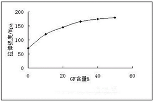 高强度锂电池包装膜及其制备方法