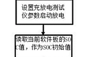 锂电池包软件保护板SOC精度检测方法