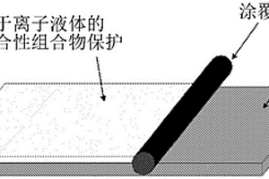 用于保护锂金属部件的基于离子液体的液体组合物、相关的涂覆和聚合方法以及电化学存储系统