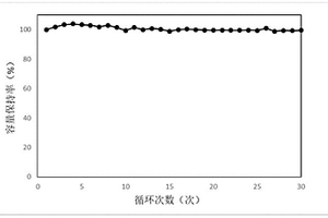 硅基负极、包括该硅基负极的锂离子电池及其制备方法