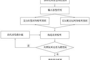 锂电池剩余寿命结合预测方法