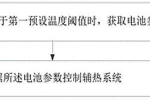 锂电池辅热系统的控制方法及设备