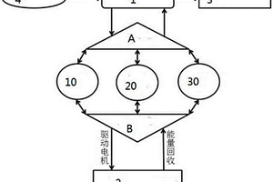 电动汽车锂电池的能量供给系统及其控制策略