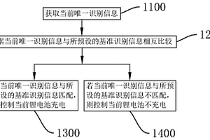 锂电池误充判别方法、存储介质及控制终端