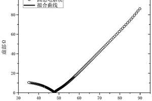 基于铝柱撑黏土的锂电池固态电解质及其制备方法